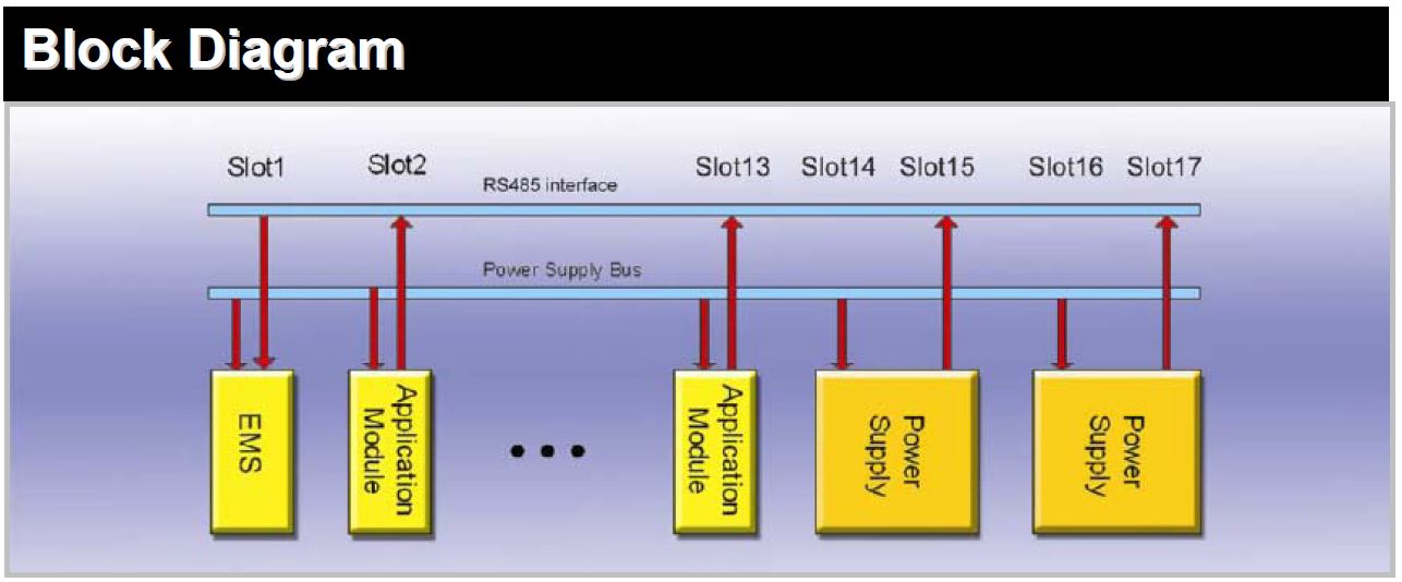 VLink Optical Transmission Platform